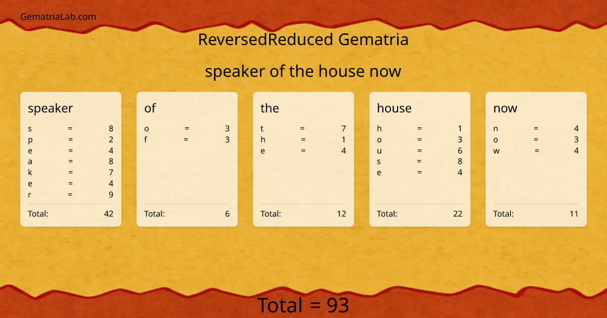 speaker of the house now in reversedReduced Gematria
